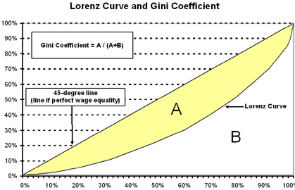graph1lorenz