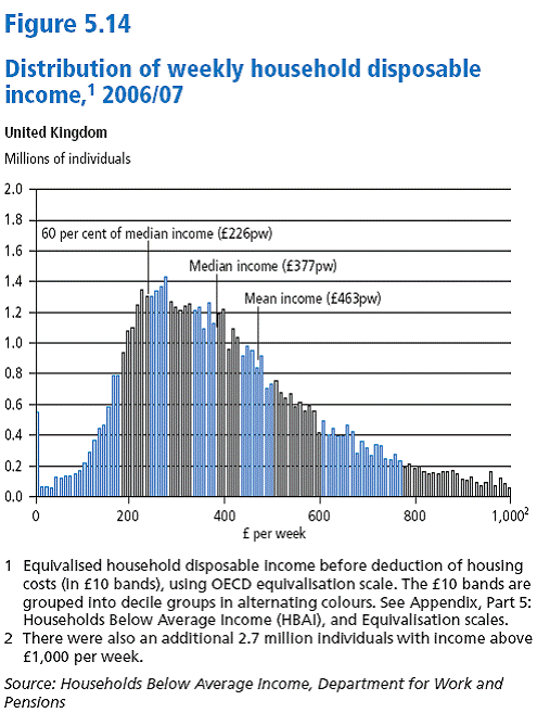 Trends in the Distribution of Household Income: A Fairly Technical ...